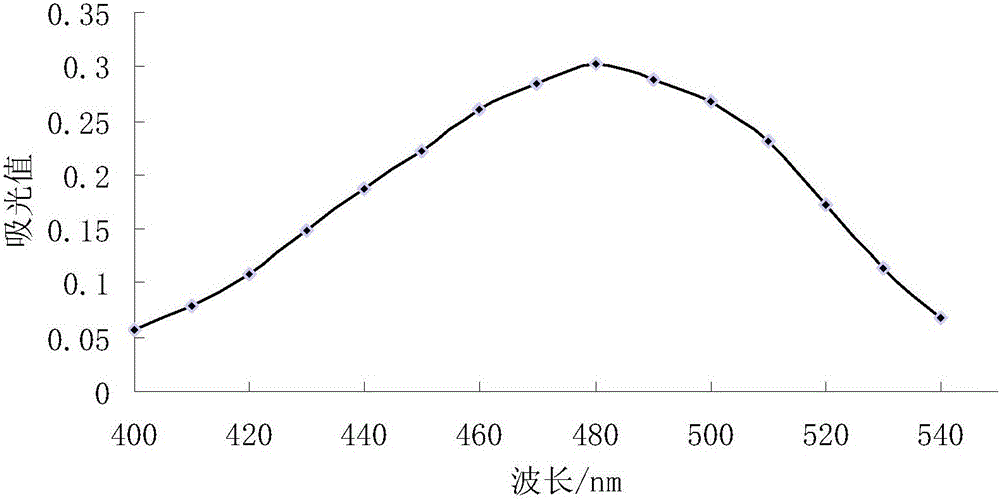 Process for extracting astaxanthin from prawn shells