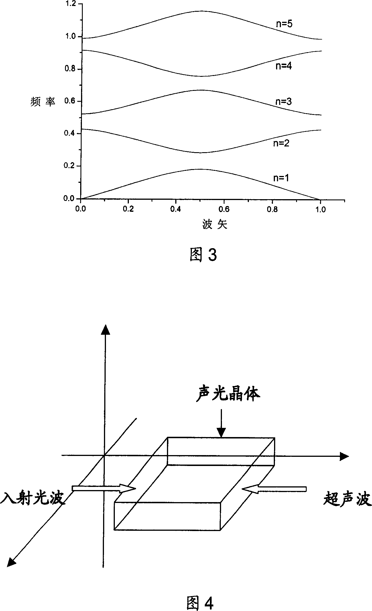 Dynamic photon crystal producing method