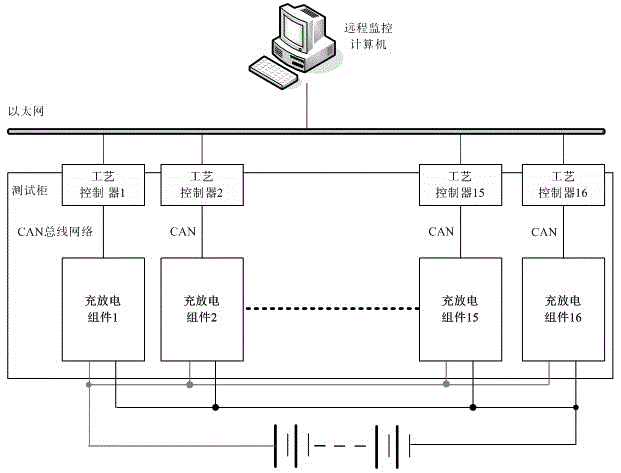 High-voltage high-power power battery test equipment