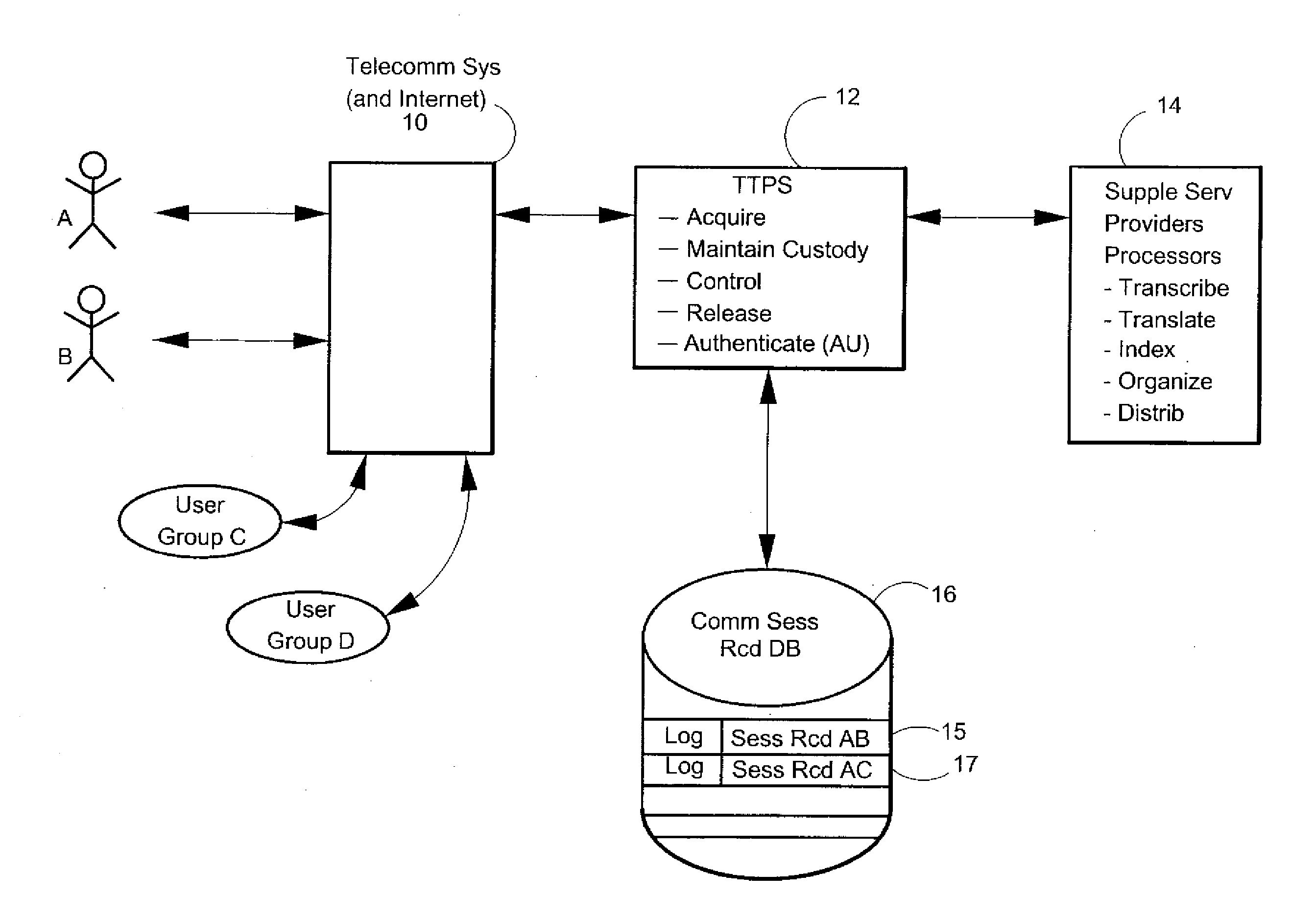 Certified Communications System and Method