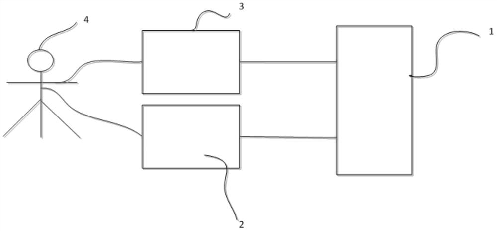 Cardiac output automatic measurement system