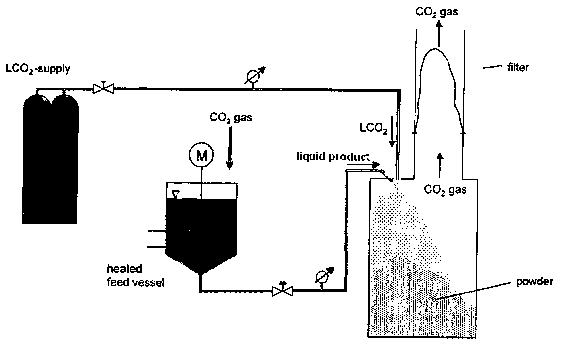 Process and apparatus for cooling and atomizing liquid or pasty-like substances