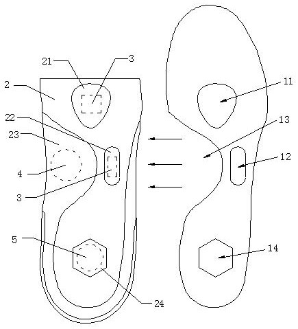 A kind of multifunctional insole