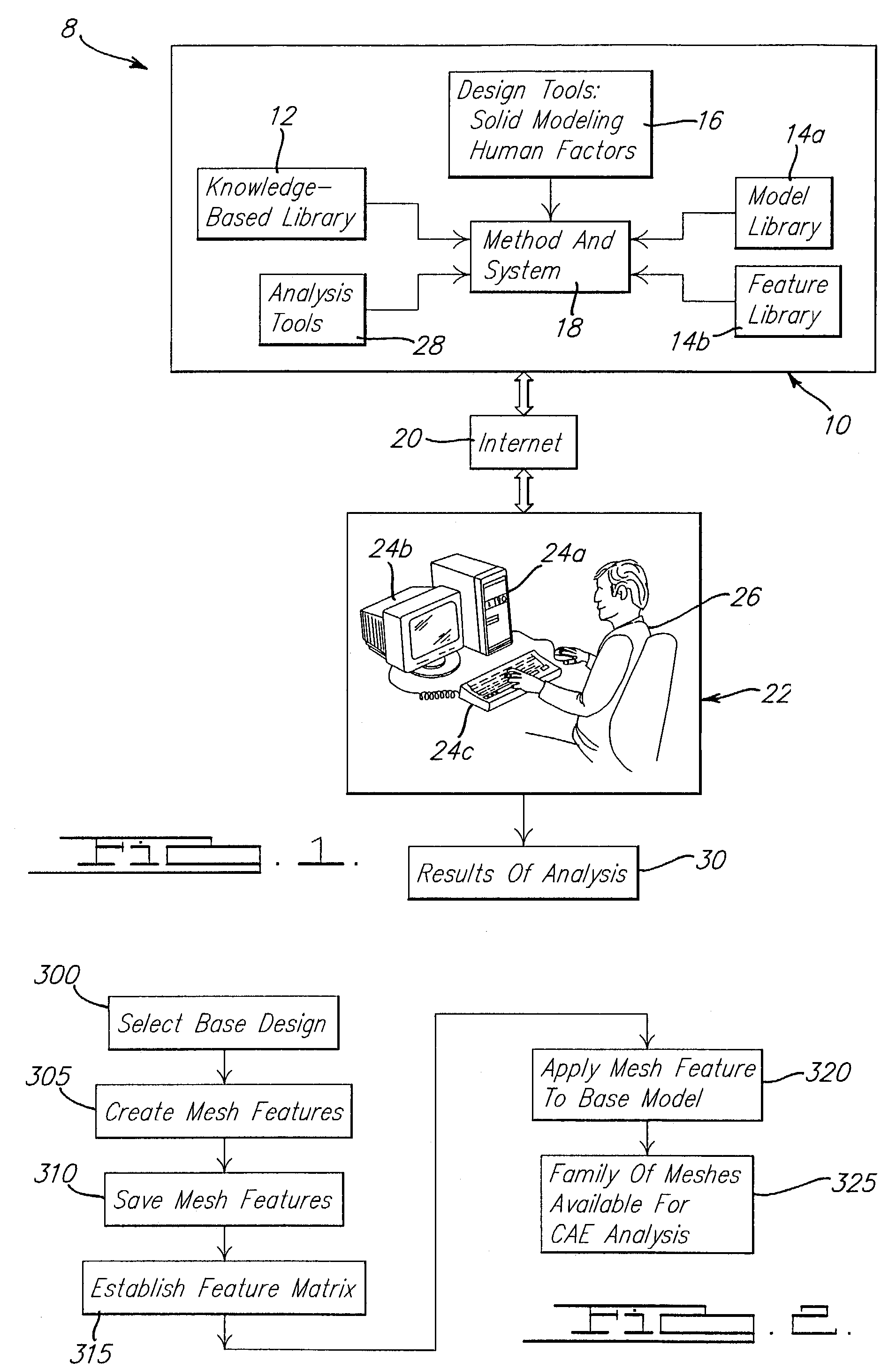 System and method of interactively generating a family of mesh models