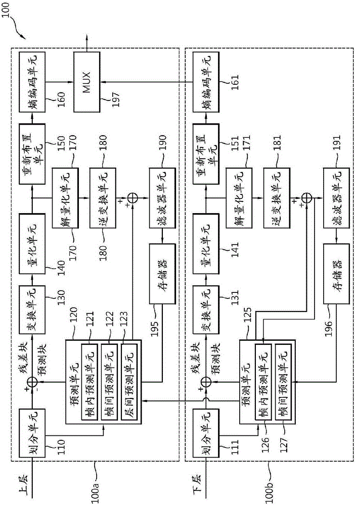 Method and apparatus for coding video supporting plurality of layers