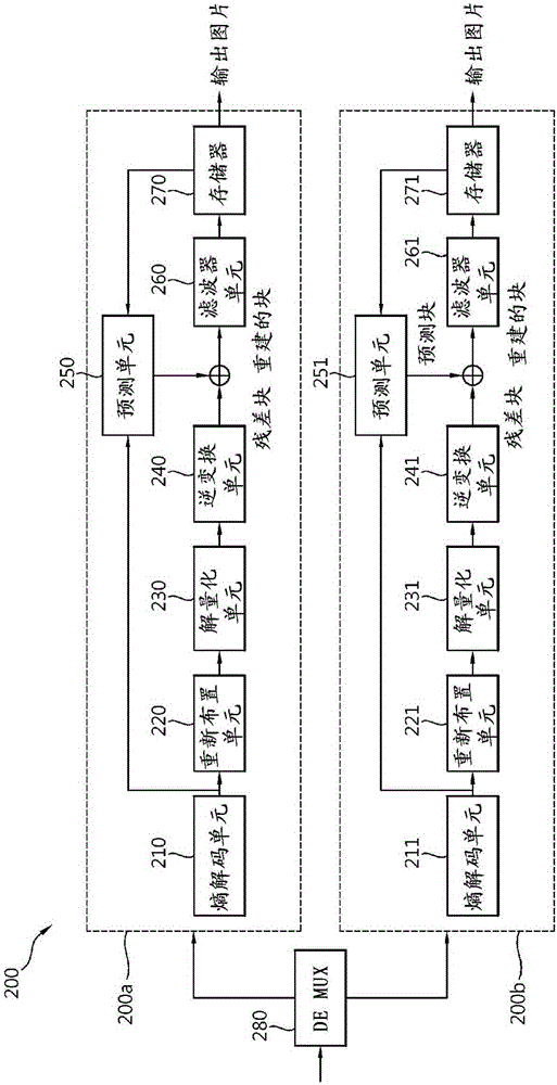 Method and apparatus for coding video supporting plurality of layers