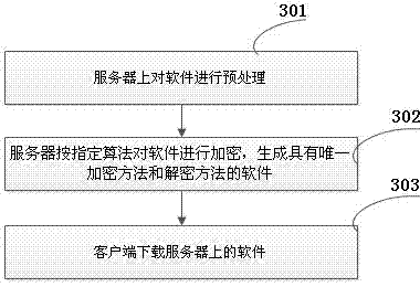 Software changing linking device, system and method