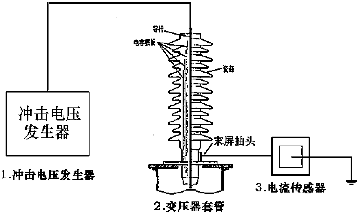 A Method for Measuring and Calculating Transformer Intrusion Lightning Voltage Waveform Using Transformer Bushing