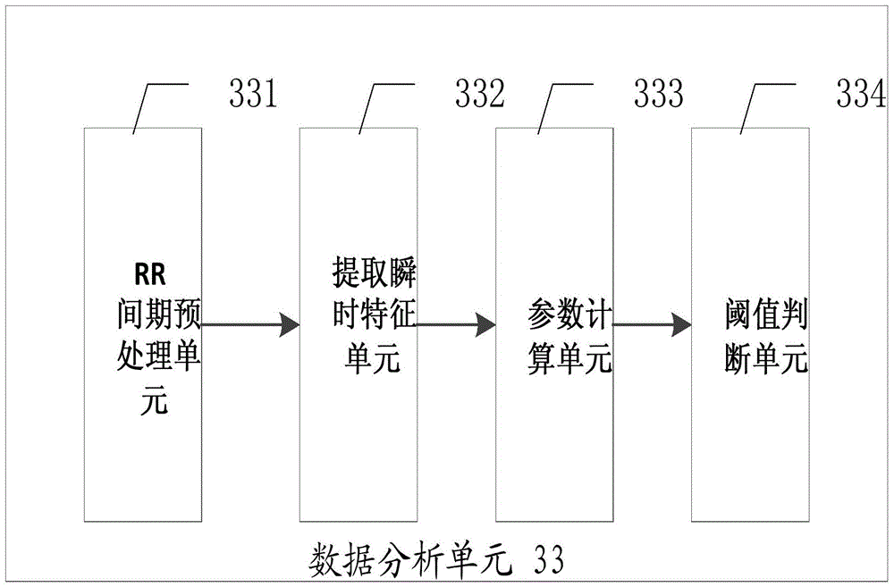 ECG signal data acquisition and processing method and system