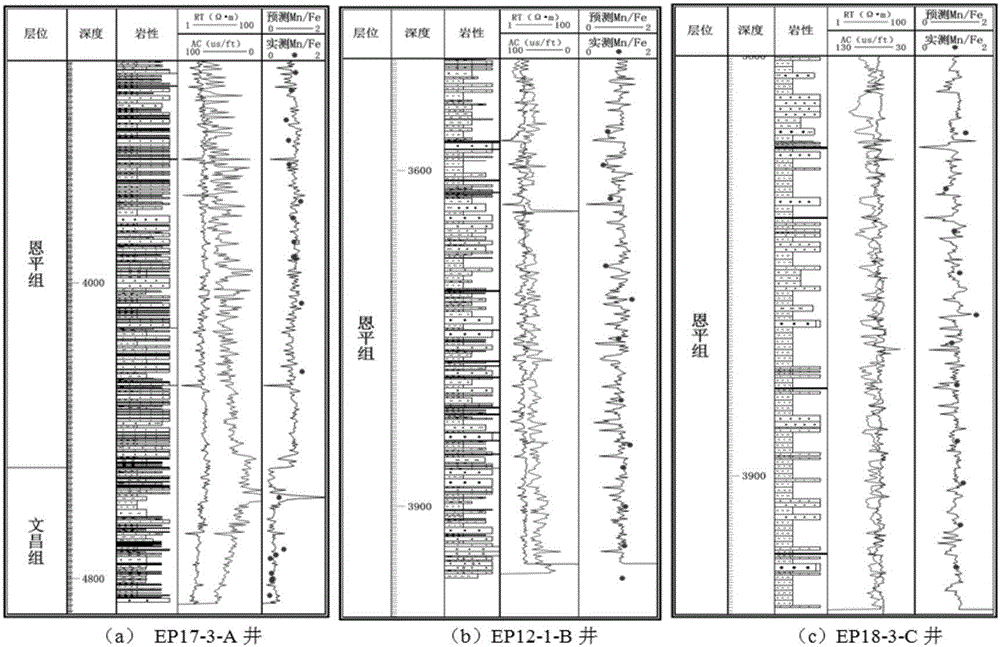 Well logging predication method relative to paleo-water-depth index parameters