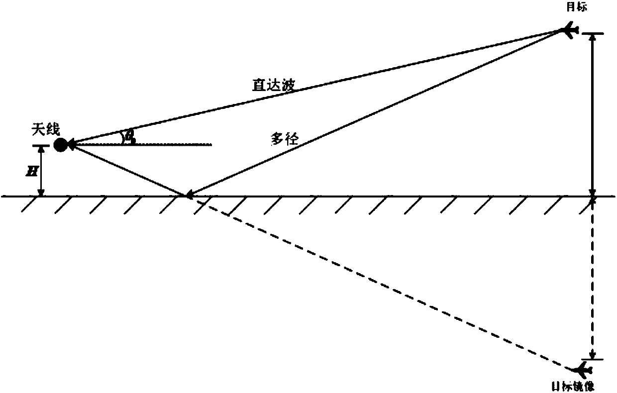 Multi-frame information fusion based meter wave array radar target elevation measuring method