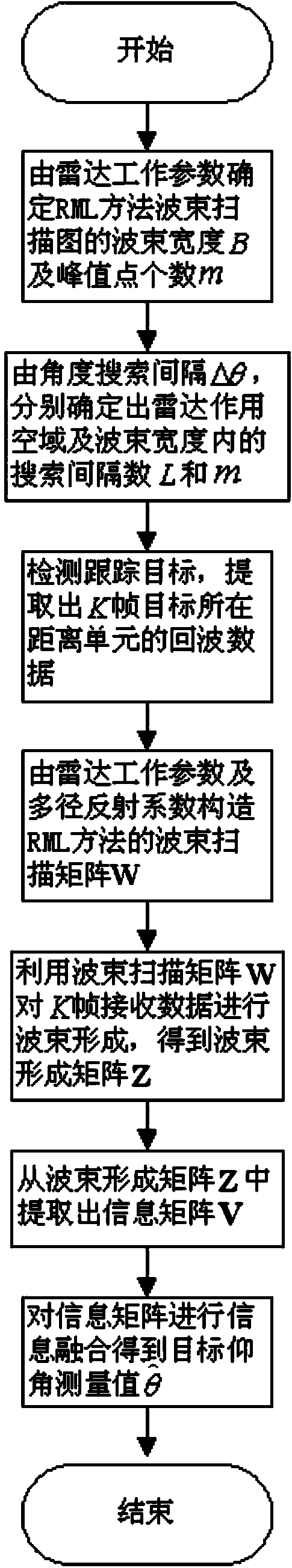 Multi-frame information fusion based meter wave array radar target elevation measuring method