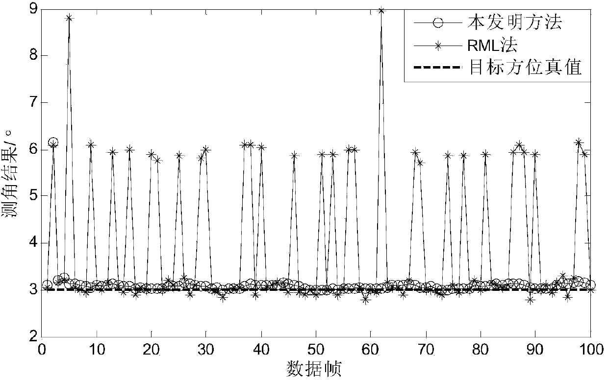 Multi-frame information fusion based meter wave array radar target elevation measuring method