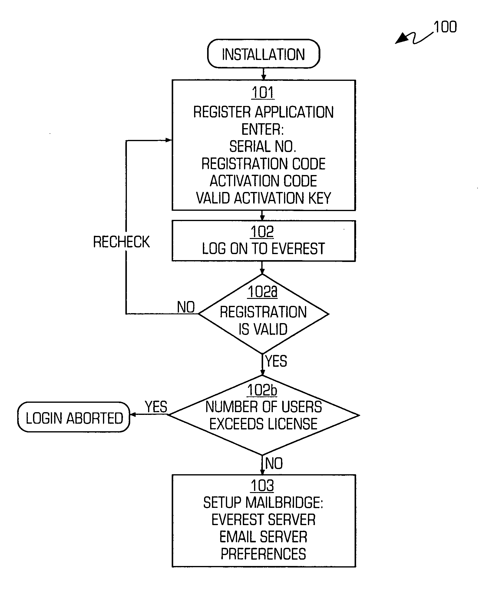 Mail management system and method