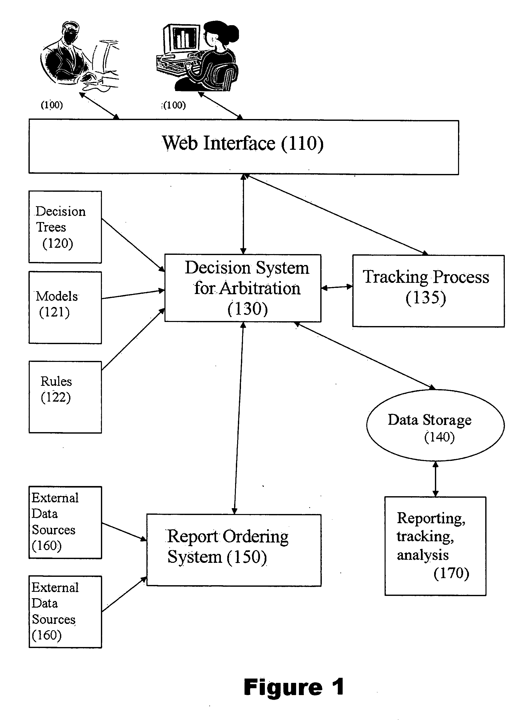 Dispute resolution processing method and system