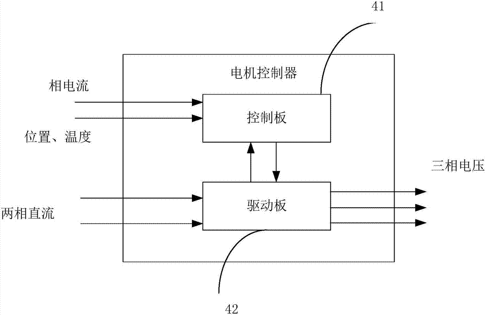 Simulation testing system for automobile motor controller