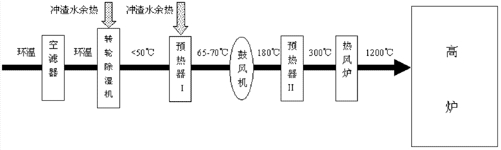 Energy-saving and consumption-reducing method for air supply system of metallurgy blast furnace