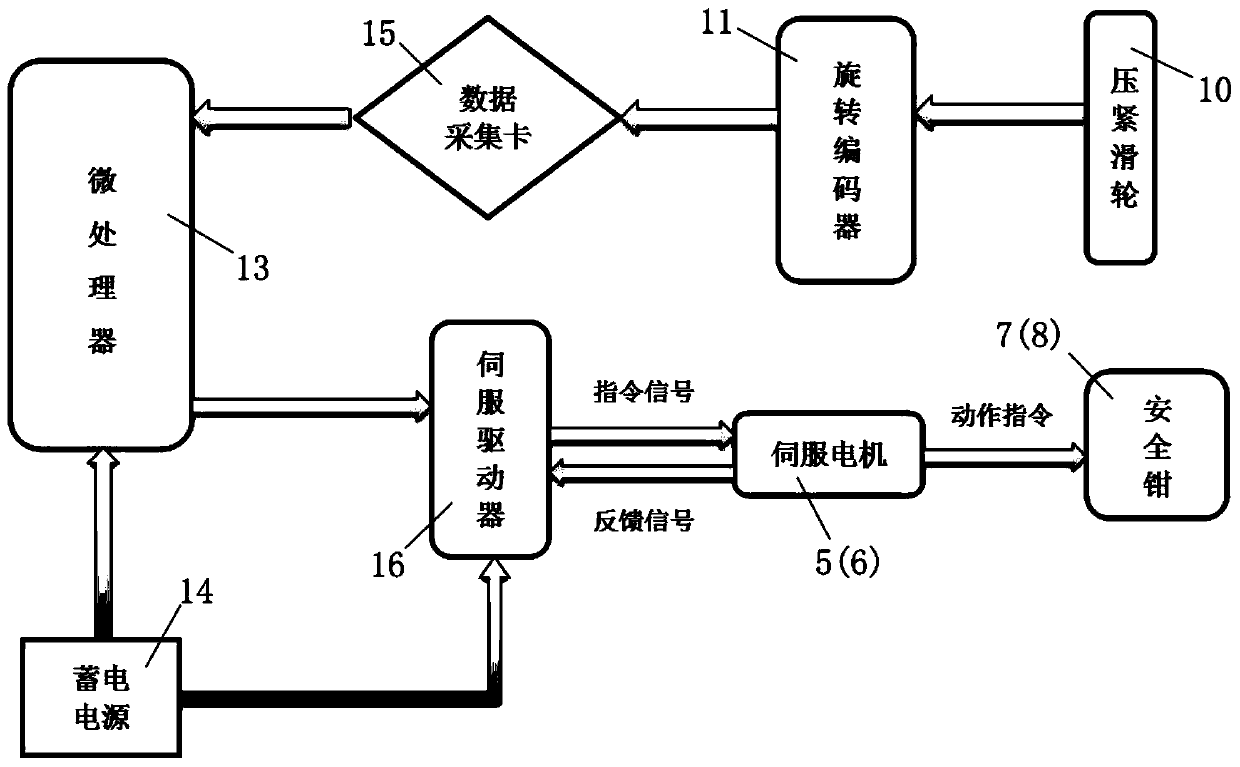 Elevator overspeed emergency brake stop protection system