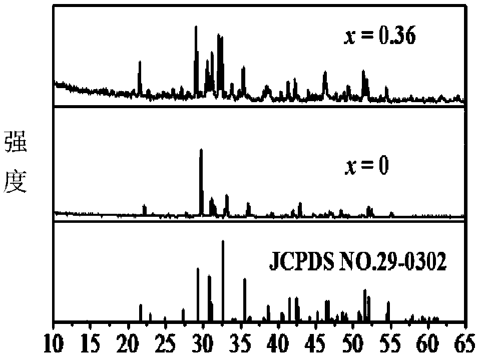 A kind of fluorescent powder for warm white LED and preparation method thereof