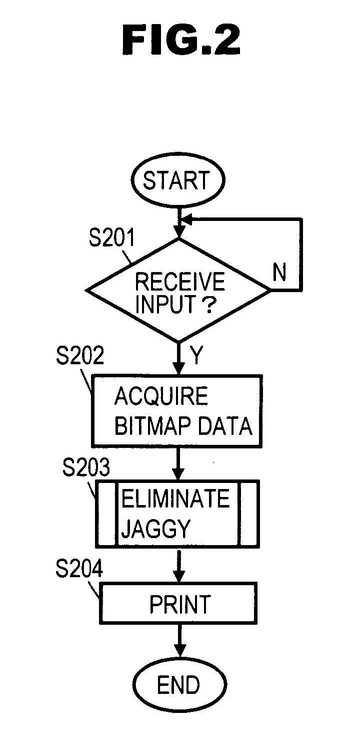 Output apparatus and program thereof