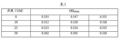 Traditional Chinese medicine composition for preventing and treating dengue virus and preparation method thereof