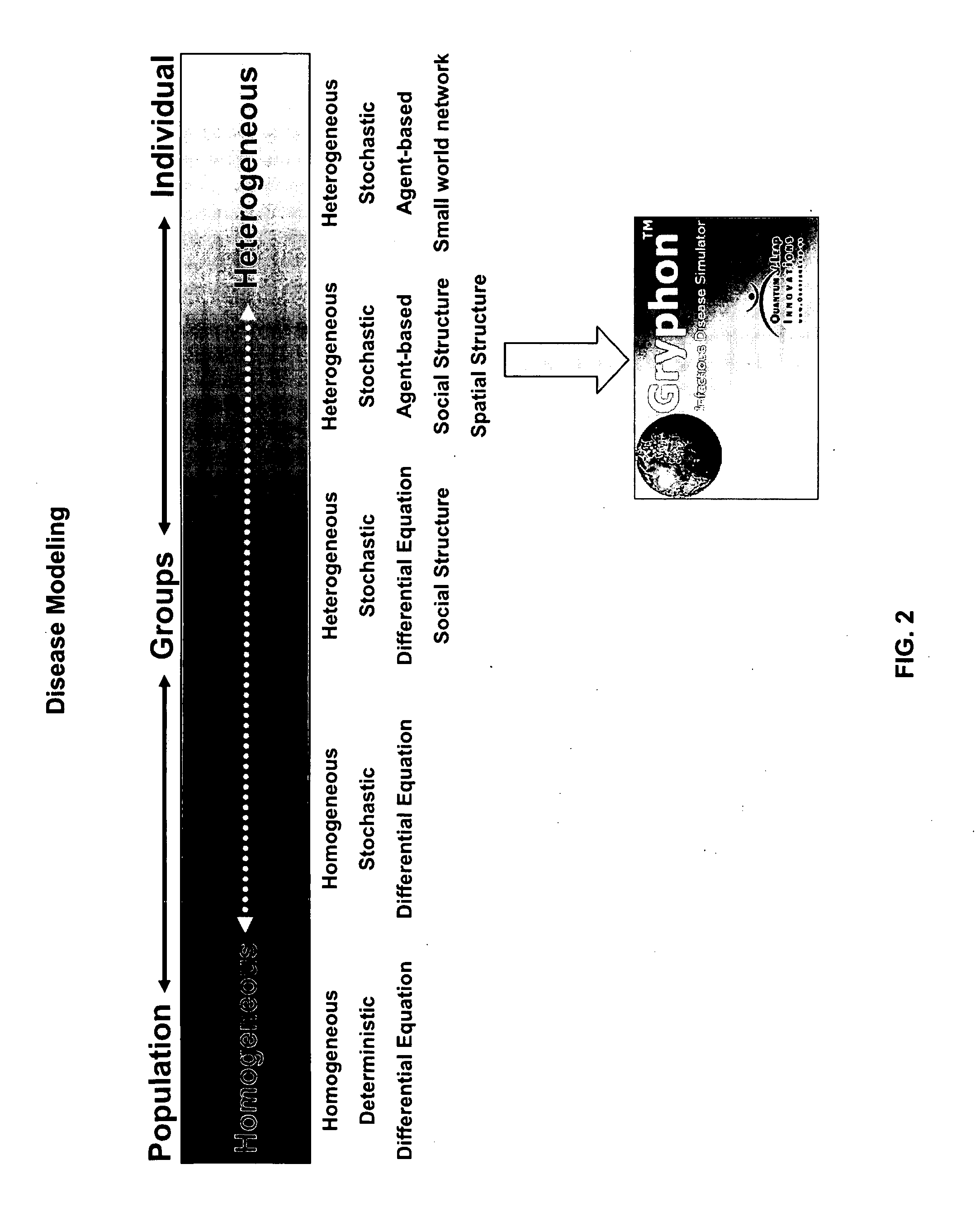 Scalable, computationally efficient and rapid simulation suited to decision support, analysis and planning