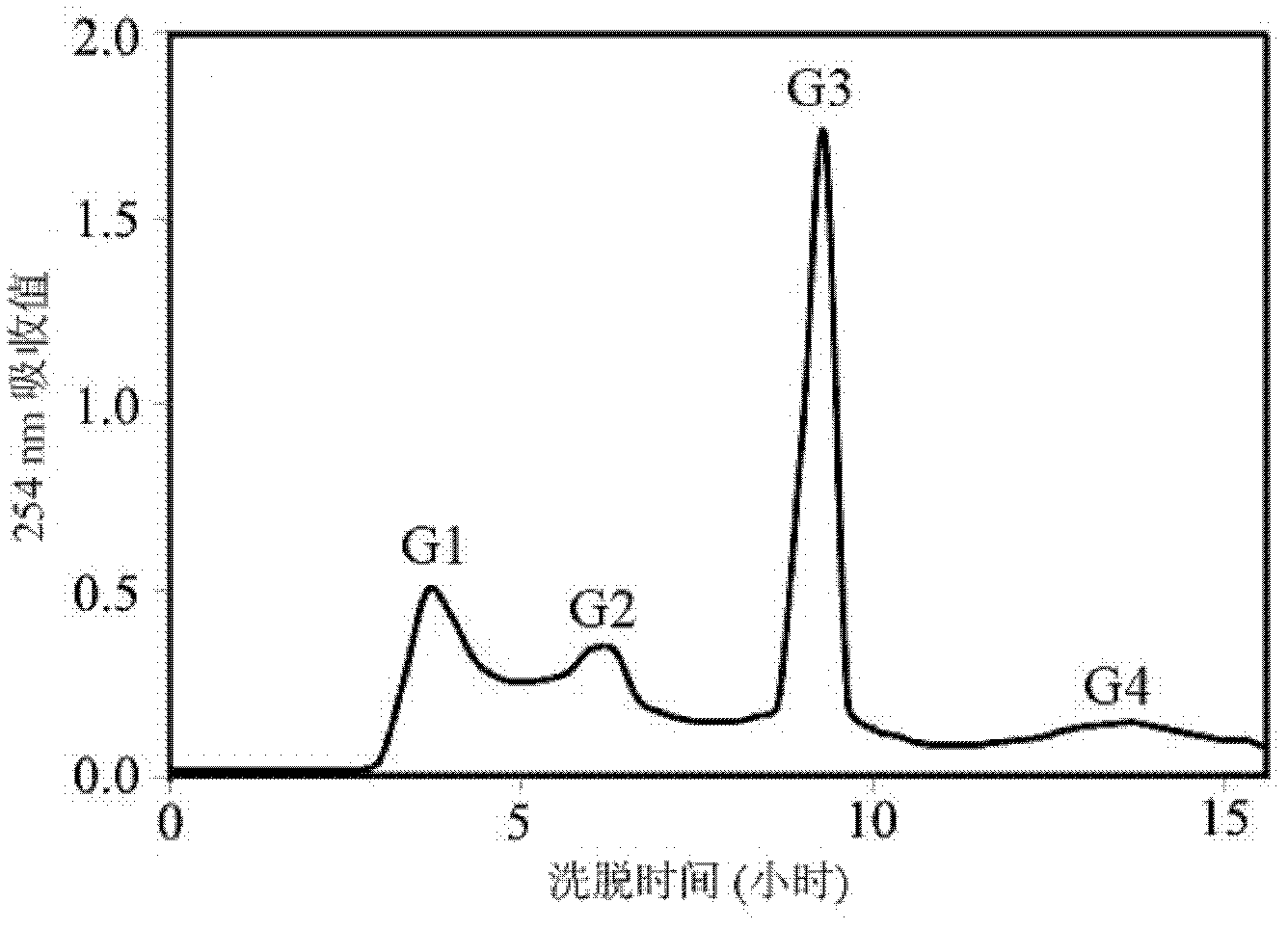 Horn polypeptide, and separation method and antioxidation application thereof