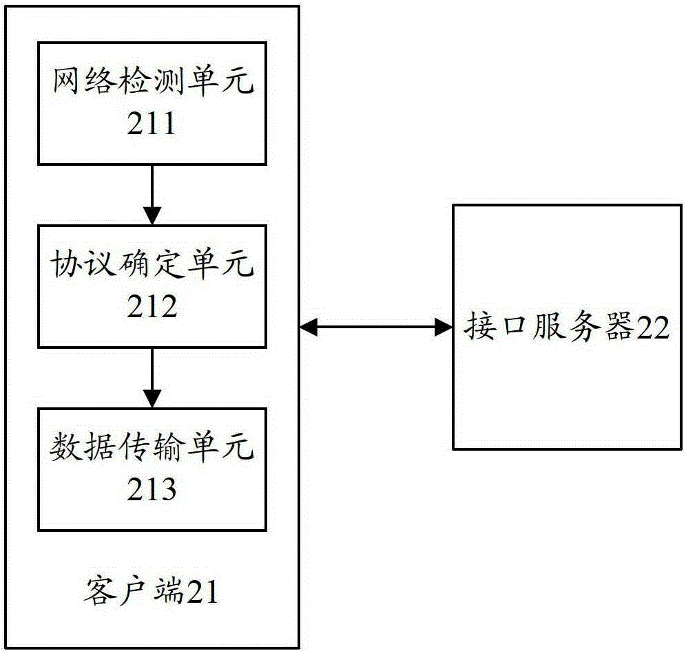 A network data transmission method, system and client