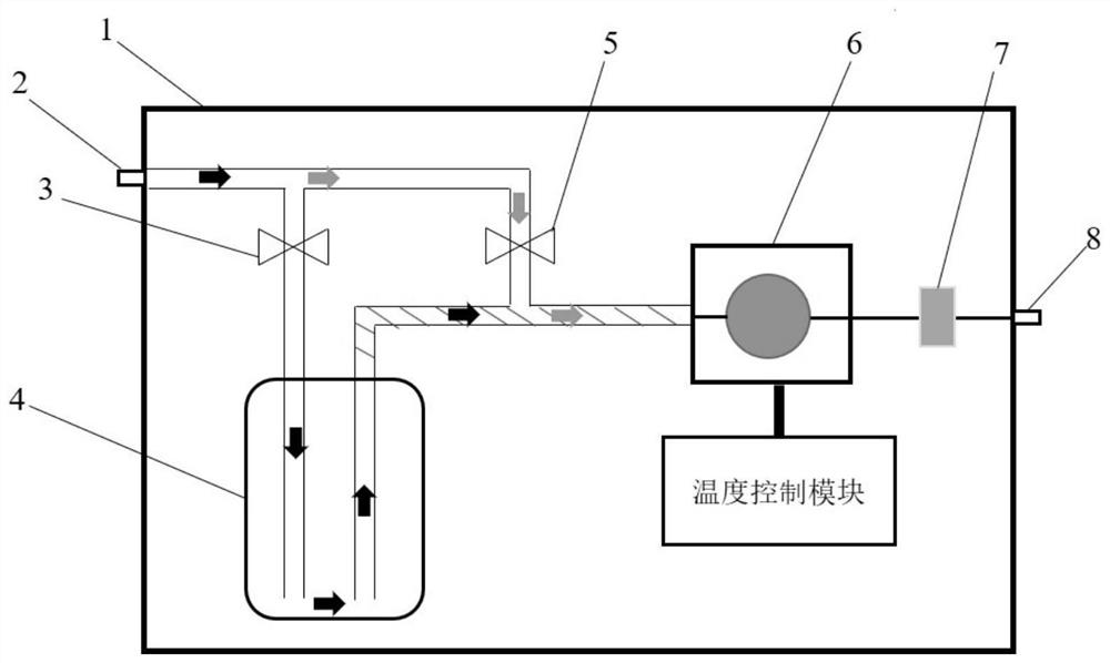 Method and device for decoupling and high-precision measurement of concentrations of nitrogen dioxide and ozone in atmosphere