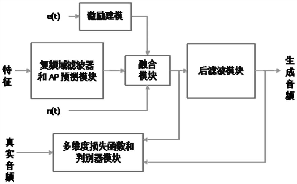 Speech synthesis method, related device, equipment and storage medium