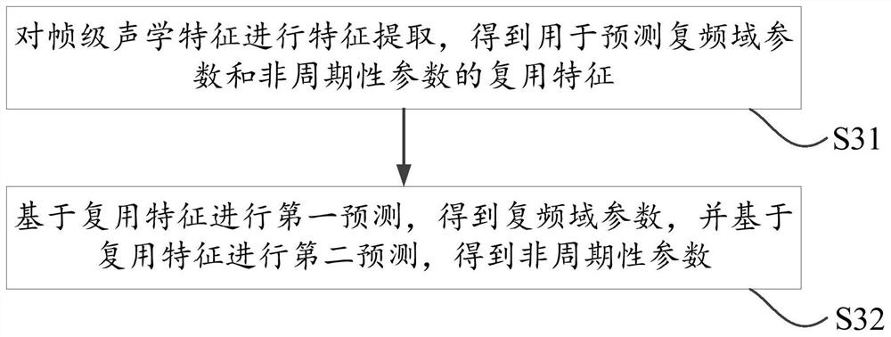 Speech synthesis method, related device, equipment and storage medium