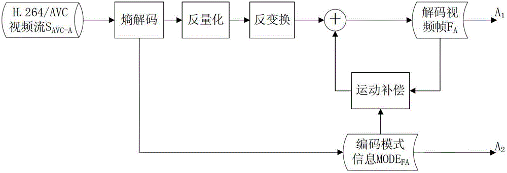 A scalable transcoding method and system from h.264/avc to svc space