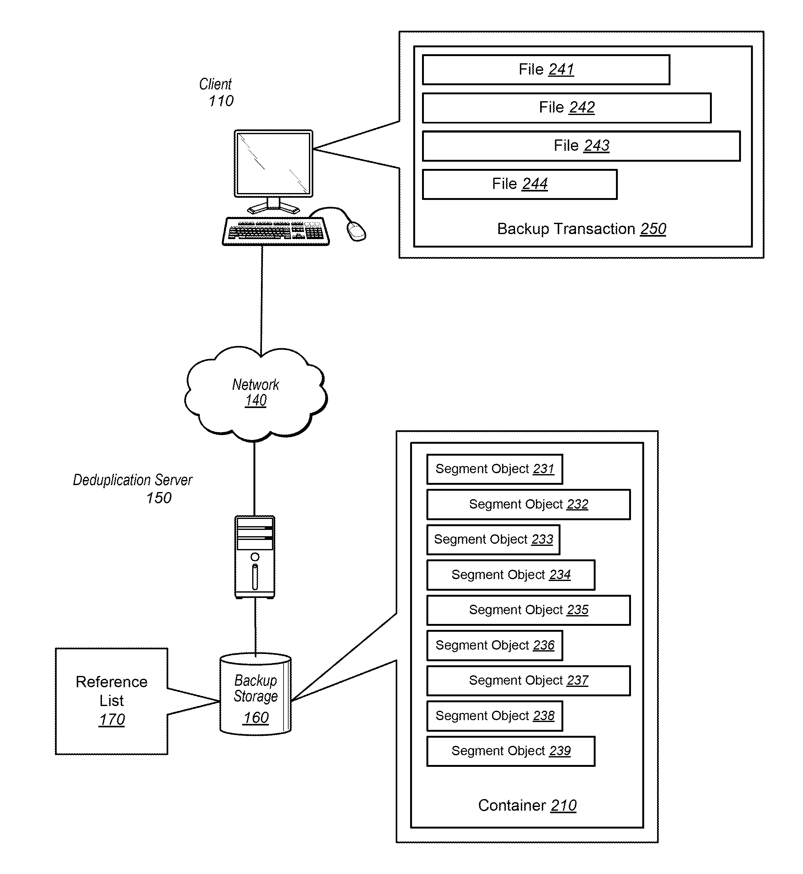 System and method for scalable reference management in a deduplication based storage system