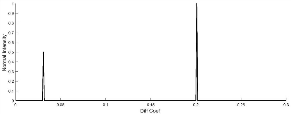 A High Resolution Reconstruction Method of Magnetic Resonance Diffusion Sorting Spectrum