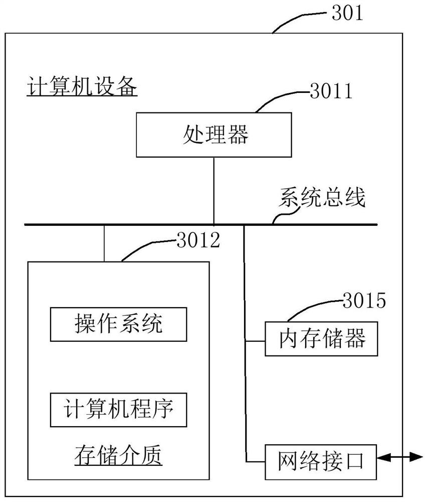 Insurance quotation generation method and device, equipment and storage medium