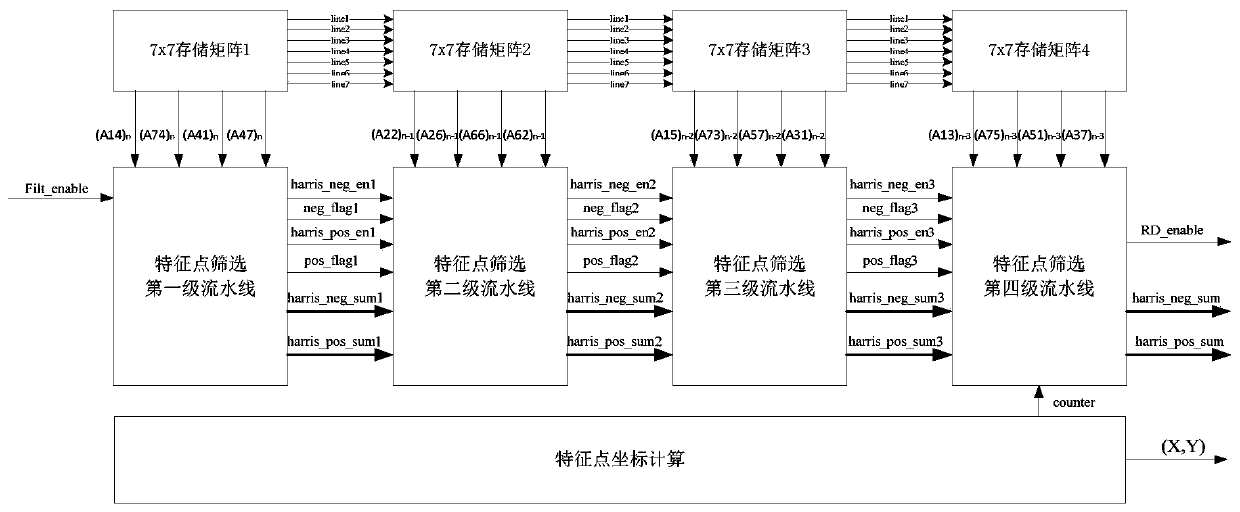 Hardware implementation method for ORB feature point extraction with good real-time performance