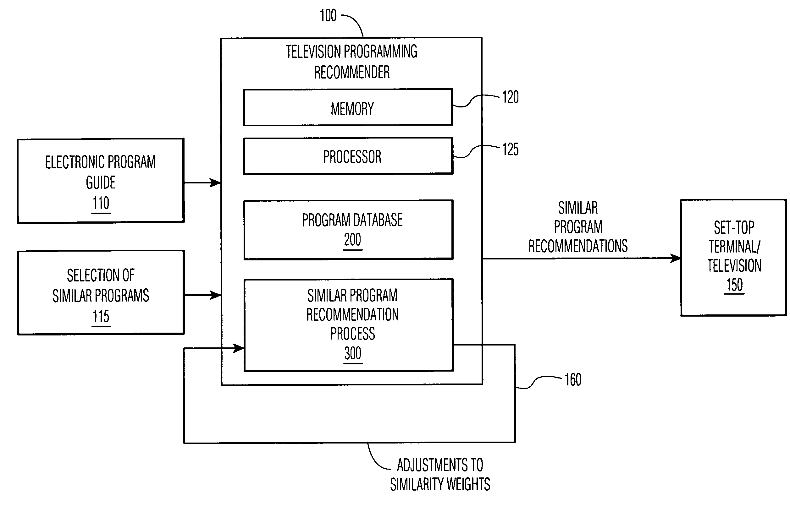 Method and apparatus for generating television program recommendations based on similarity metric