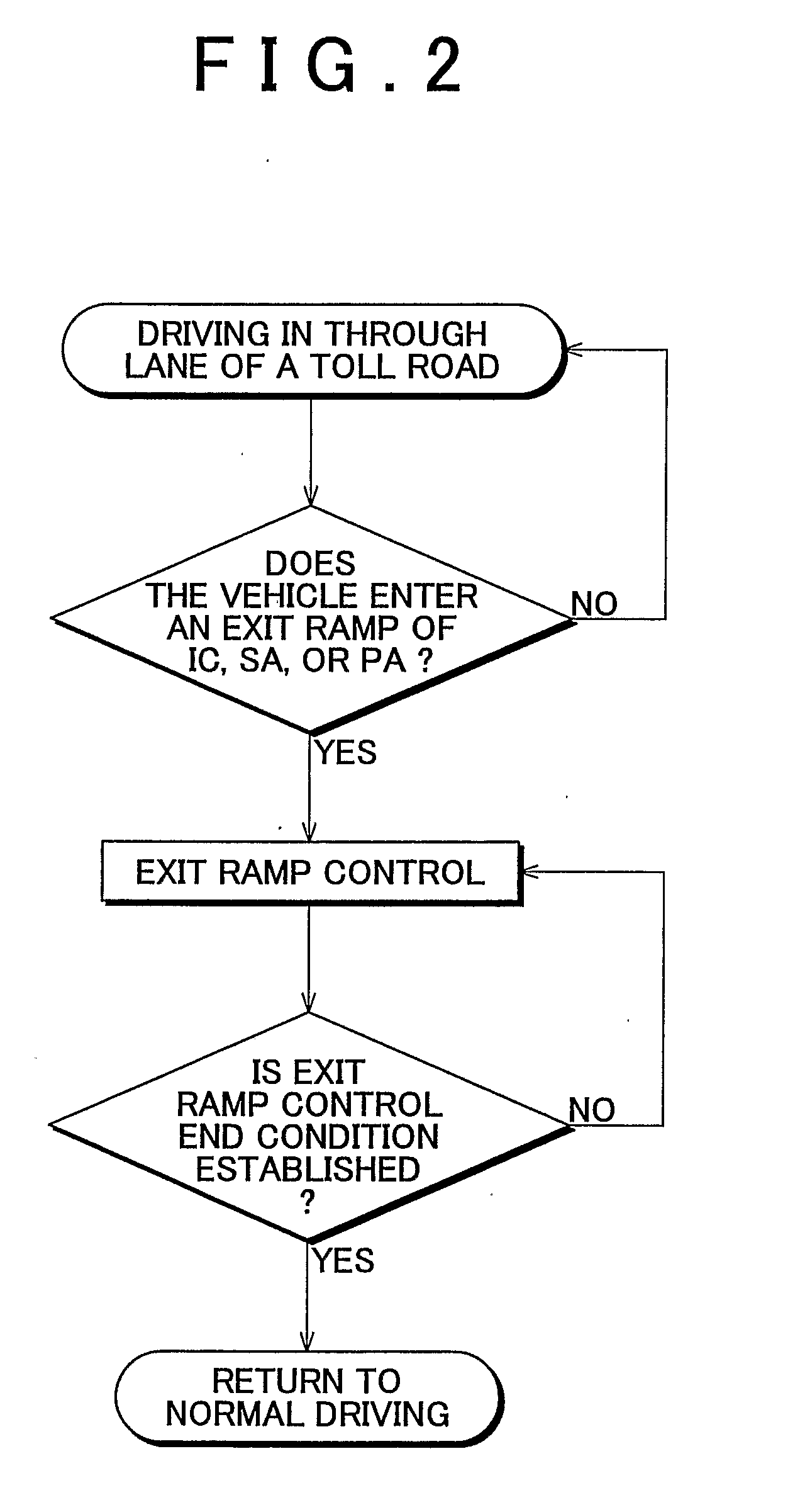 Vehicle Control Apparatus and Vehicle Control Method