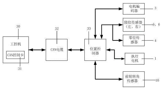 Unmanned vehicle steering system and control method thereof