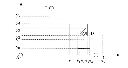 A positioning correction method based on distance measurement