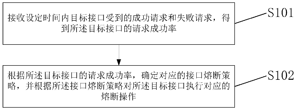 Cache-based server interface fusing method and device