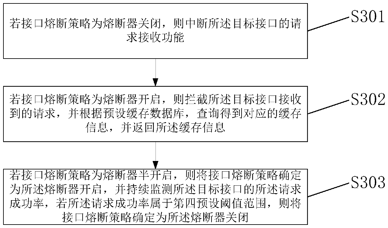 Cache-based server interface fusing method and device