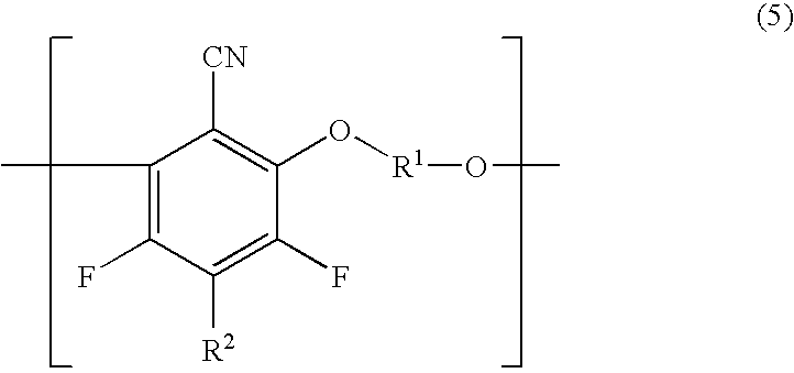 Composition containing fluorine-containing aromatic polymer and laminated body containing fluorine-containing aromatic polymer