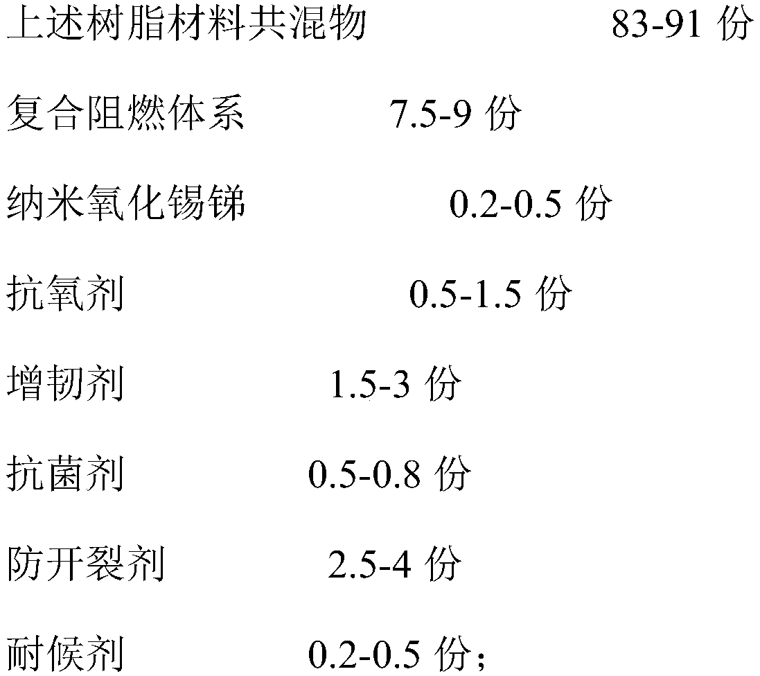 A kind of preparation method of low temperature resistant modified plastic