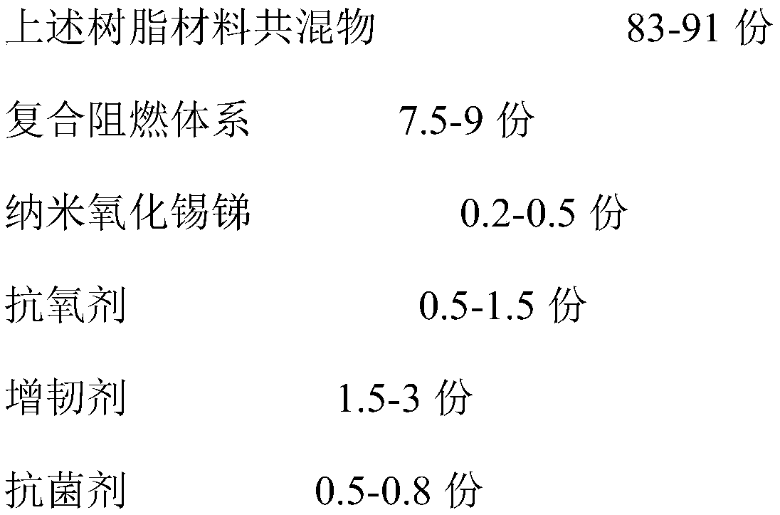 A kind of preparation method of low temperature resistant modified plastic