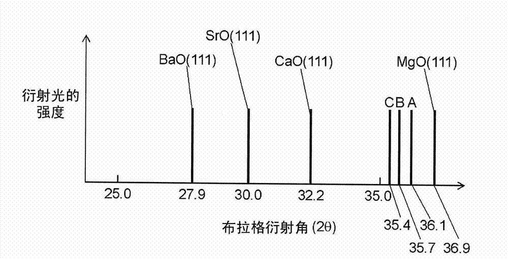 Plasma display panel