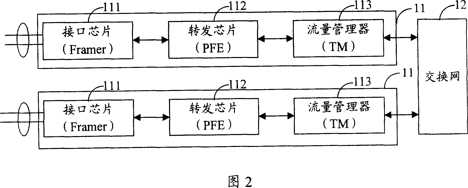 Transmission method and device for high speed data flow and data exchange device