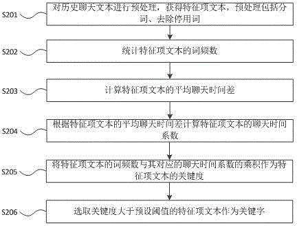 Method and device for displaying keywords intelligently during chatting process