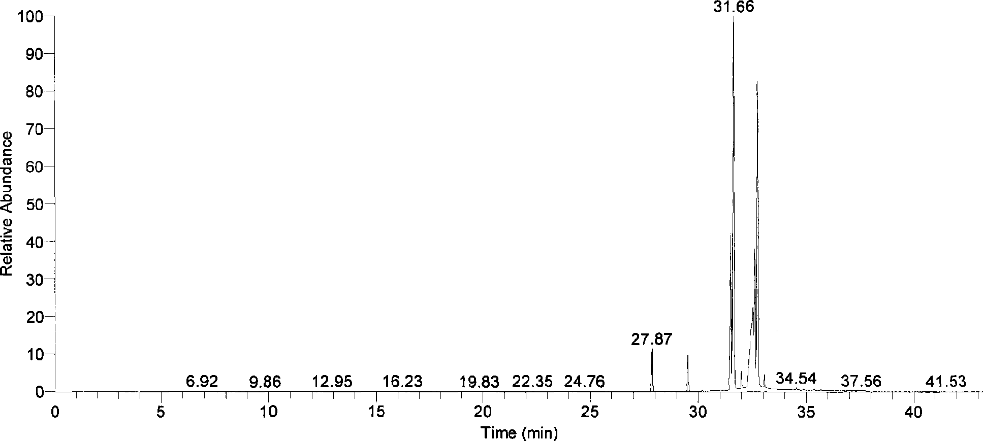 Method for extracting peony seed oil