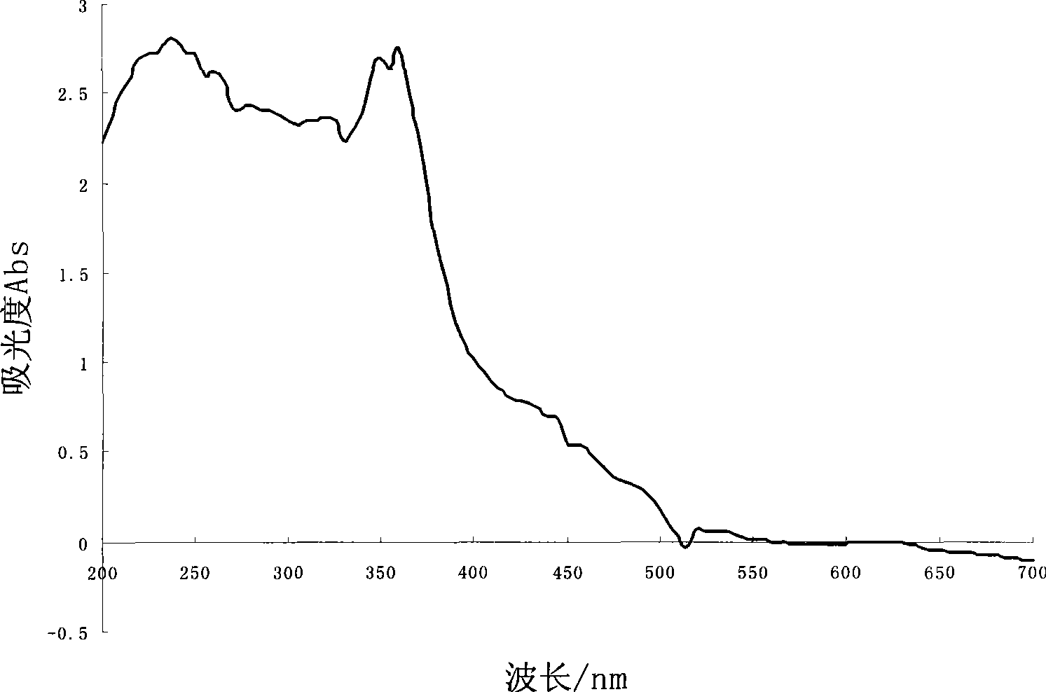 Method for extracting peony seed oil